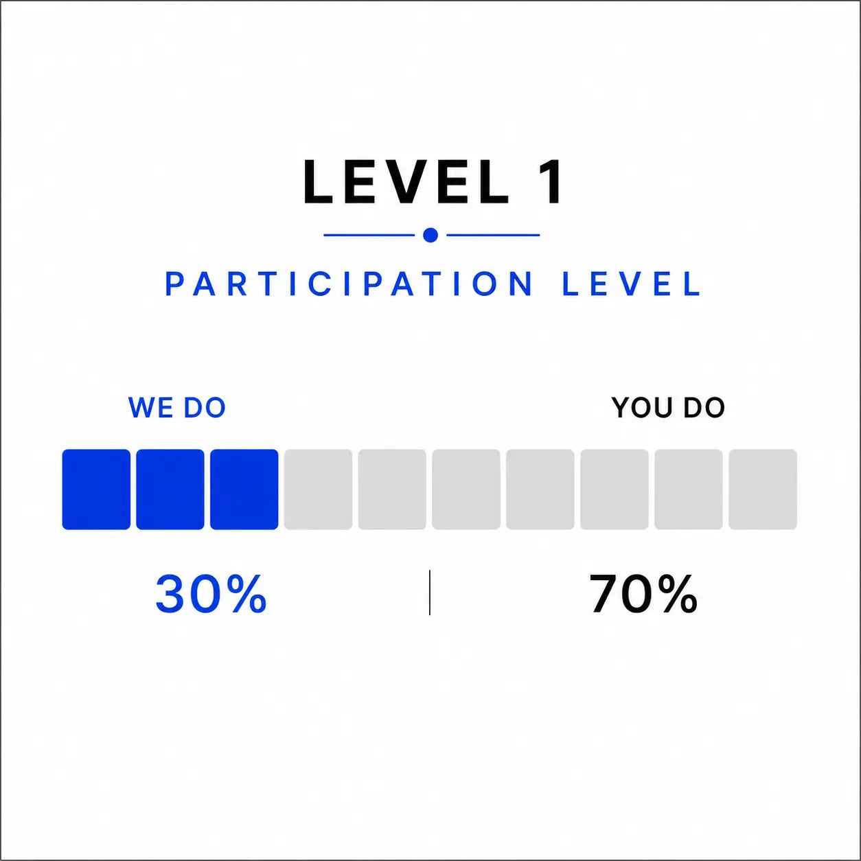 Sales Optimization